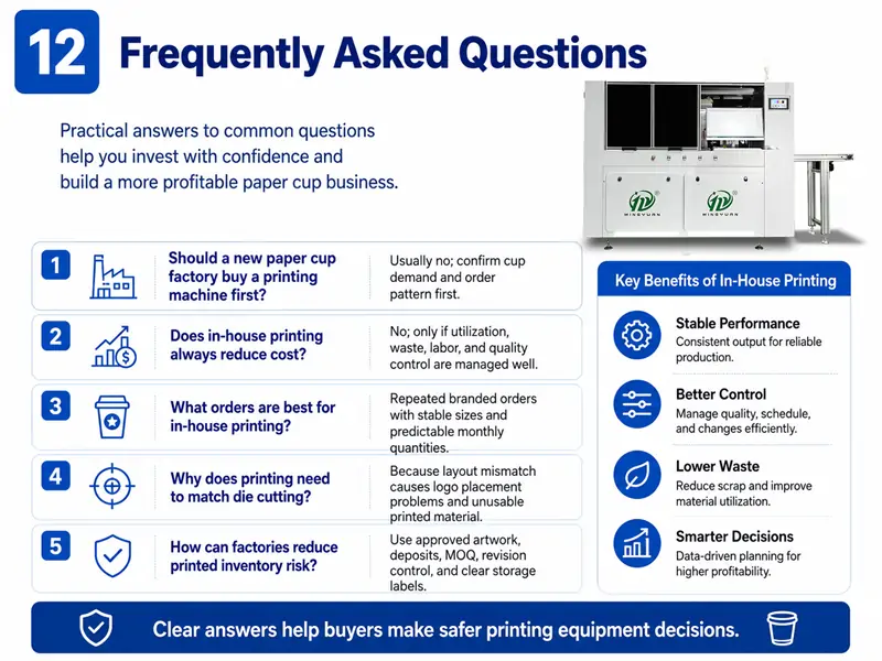 Infographic with frequently asked questions about investing in paper cup printing machines, answers for paper cup factory owners, lists core benefits of in-house printing, Mingyuan digital paper cup printing equipment
