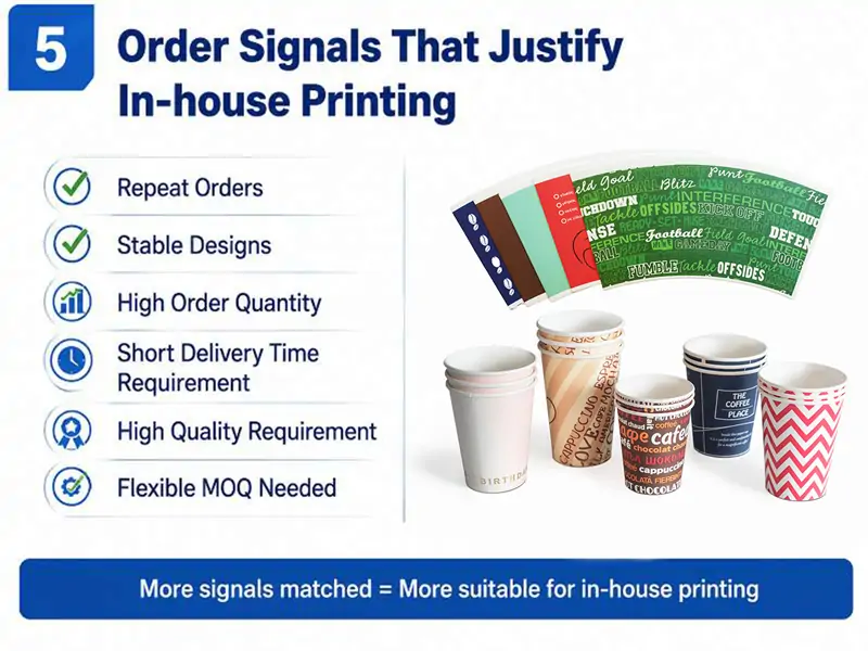 Checklist of order indicators showing when paper cup factories should switch to in-house printing, sample printed paper cup fans and finished coffee paper cups