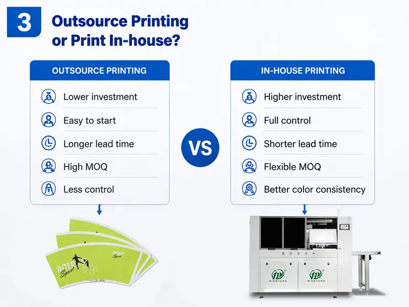 Outsource printing VS in-house printing comparison chart for paper cup factories, pros and cons analysis with Mingyuan paper cup digital printer