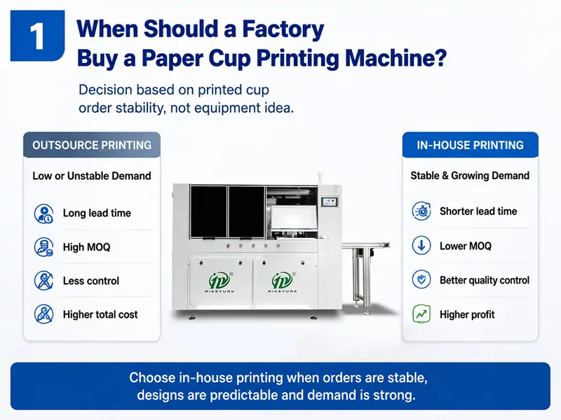 Comparison chart of outsourced printing and in-house printing, guidance for factories to decide whether to buy a paper cup printing machine, Mingyuan digital paper cup printer