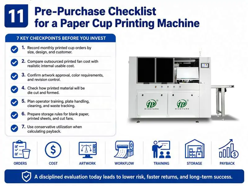 Infographic of 7 key checkpoint pre-purchase checklist for paper cup printing machine, including order statistics, cost comparison, artwork management, workflow, training, storage and payback calculation, Mingyuan digital paper cup printer