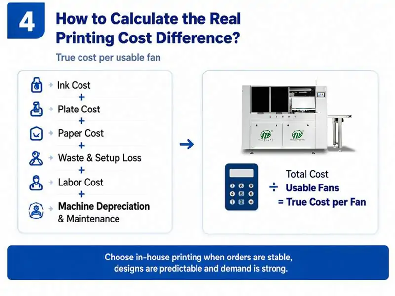 Guide to calculate real paper cup printing cost, breakdown of all expense items and cost formula for paper cup fan production